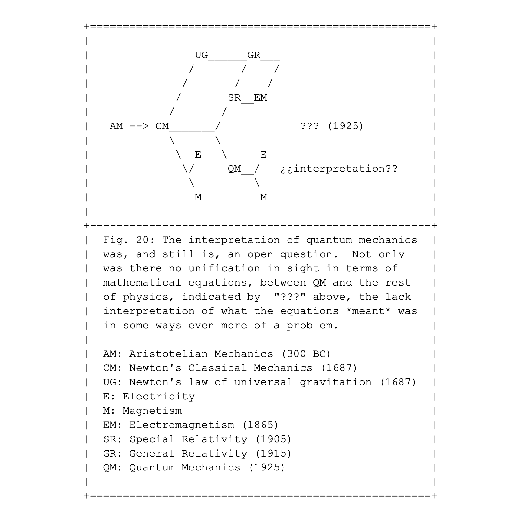 Fig. 20