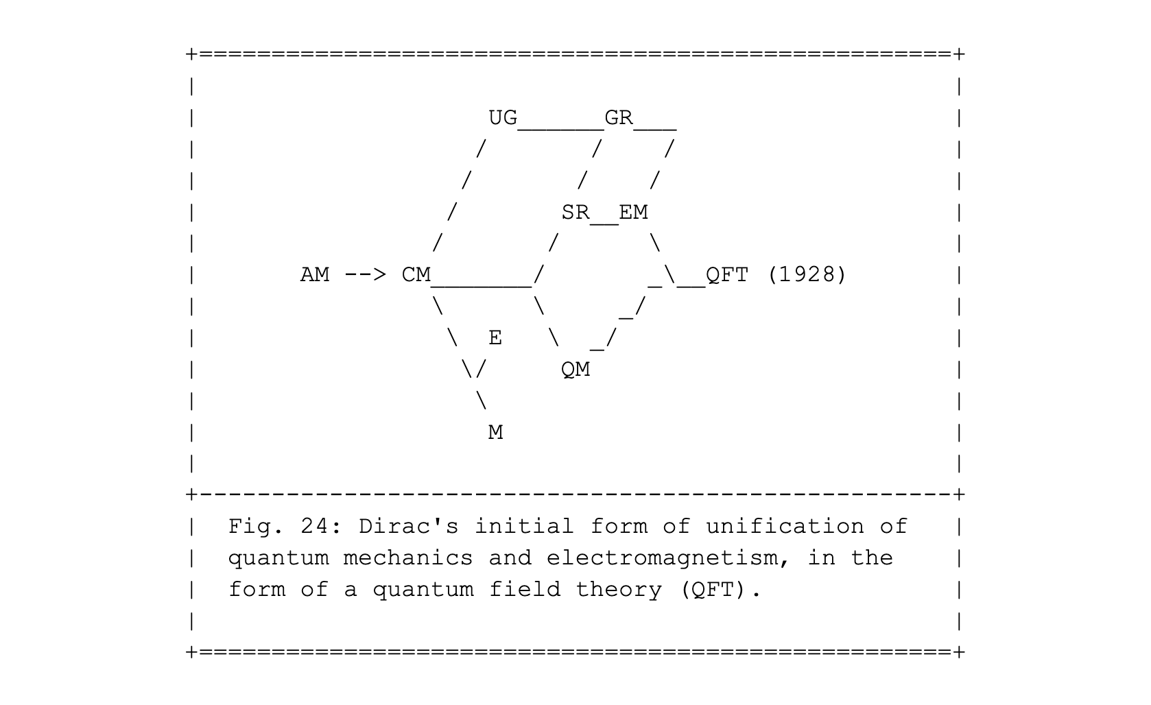 Fig. 24