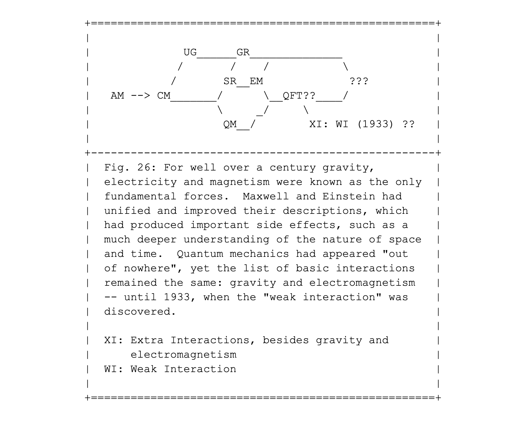 Fig. 26