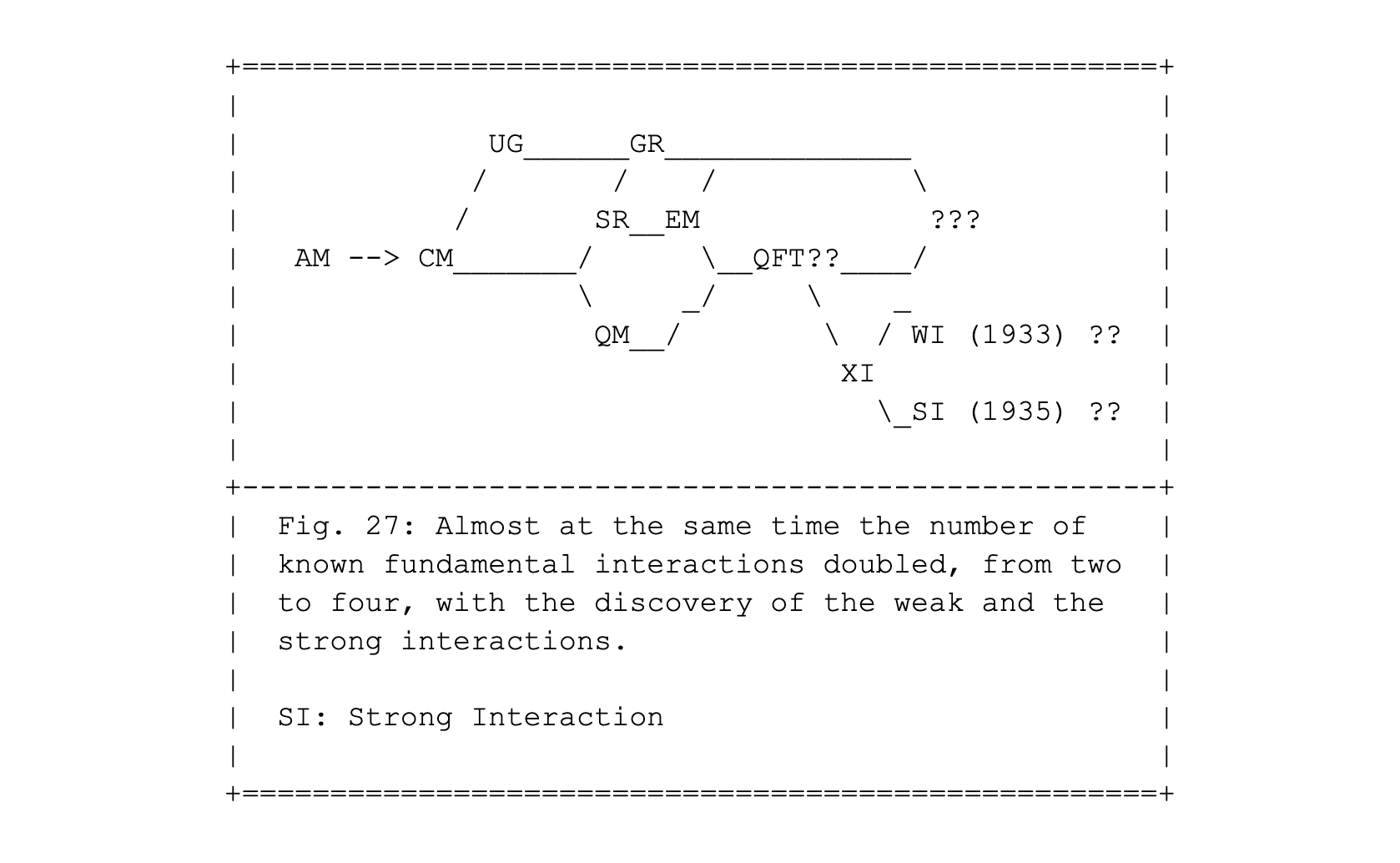 Fig. 27