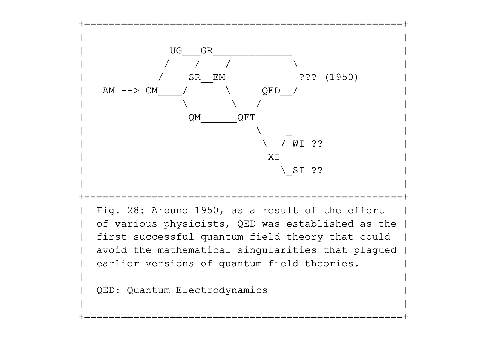 Fig. 28