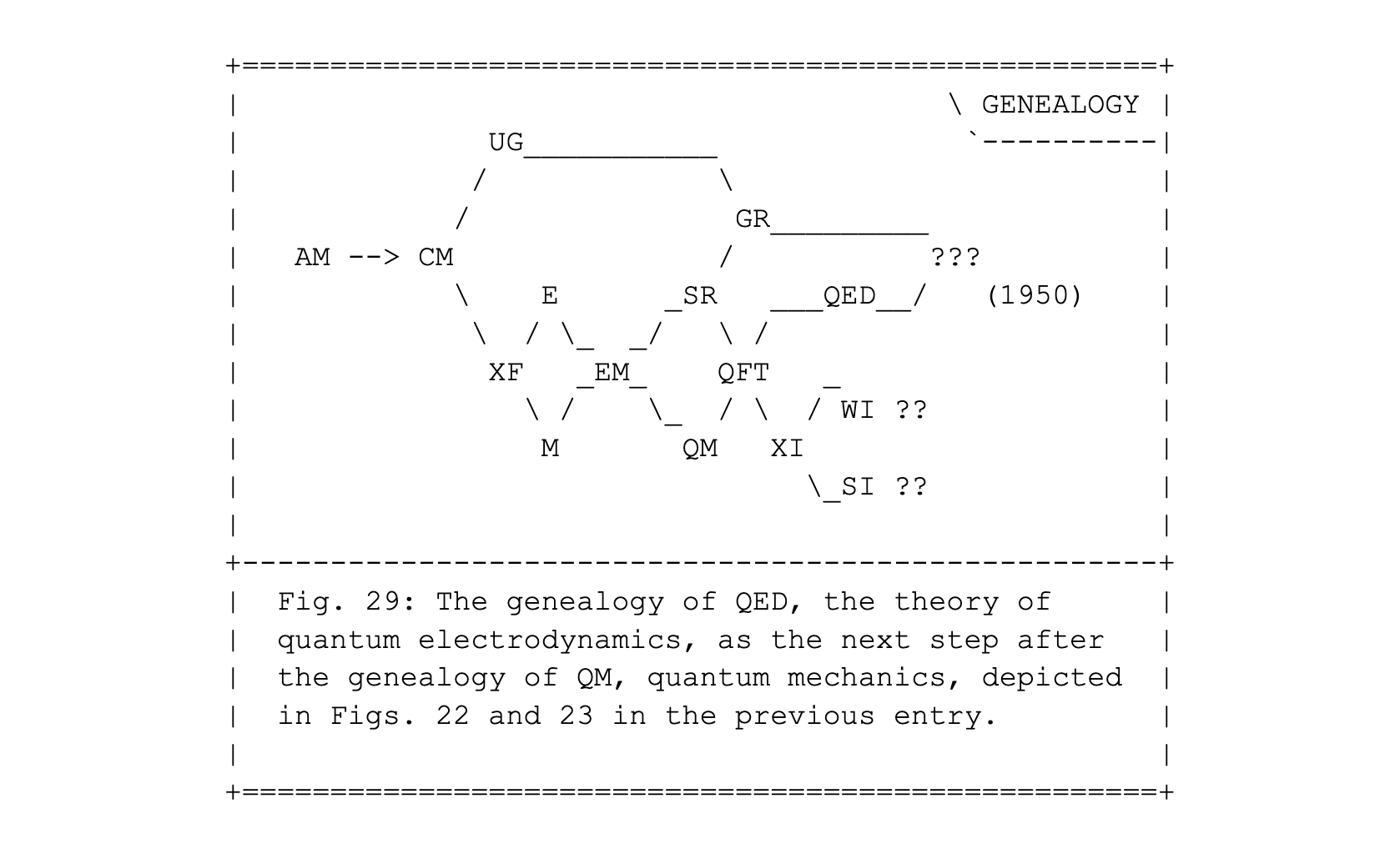 Fig. 29