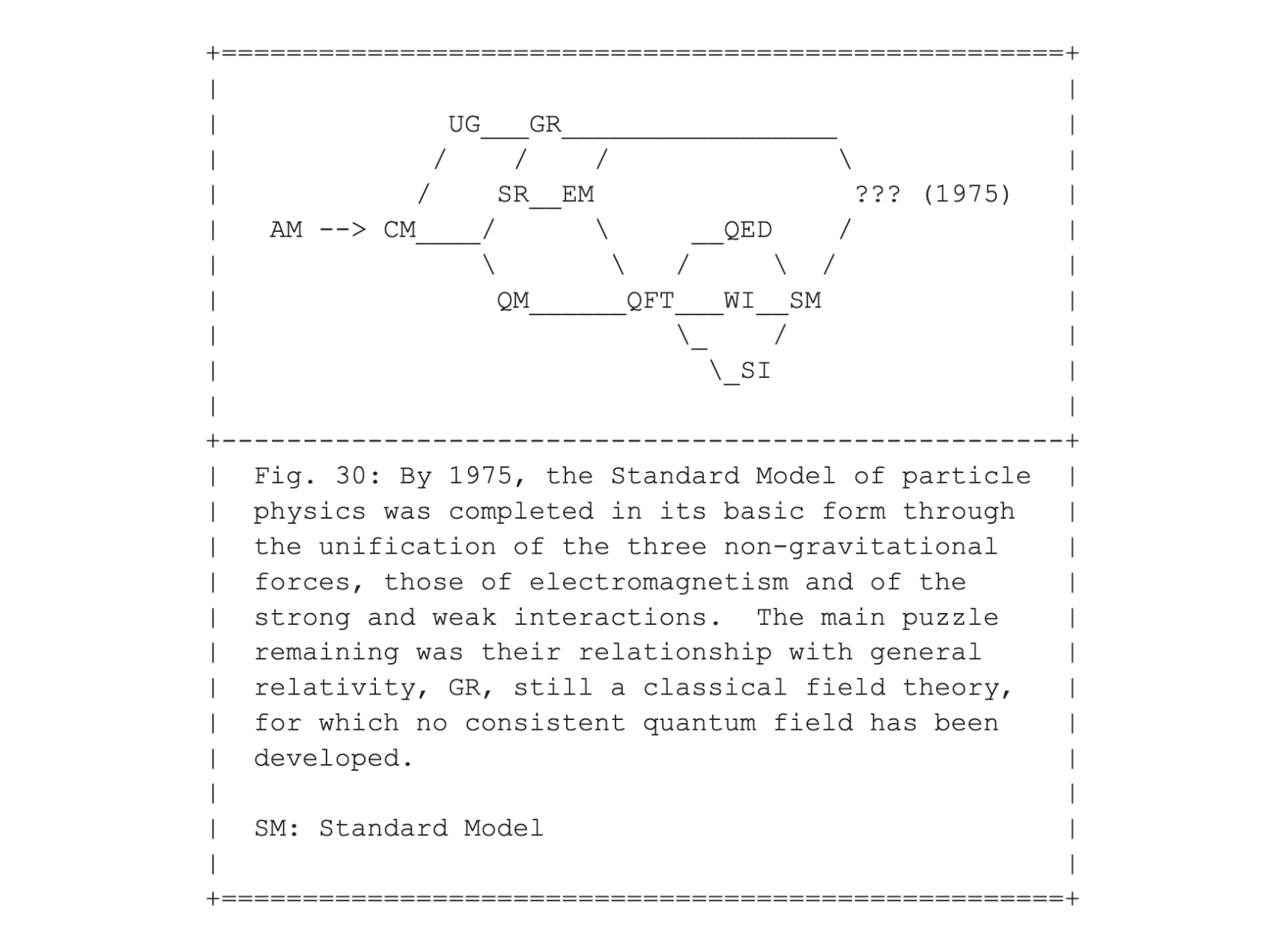 Fig. 30