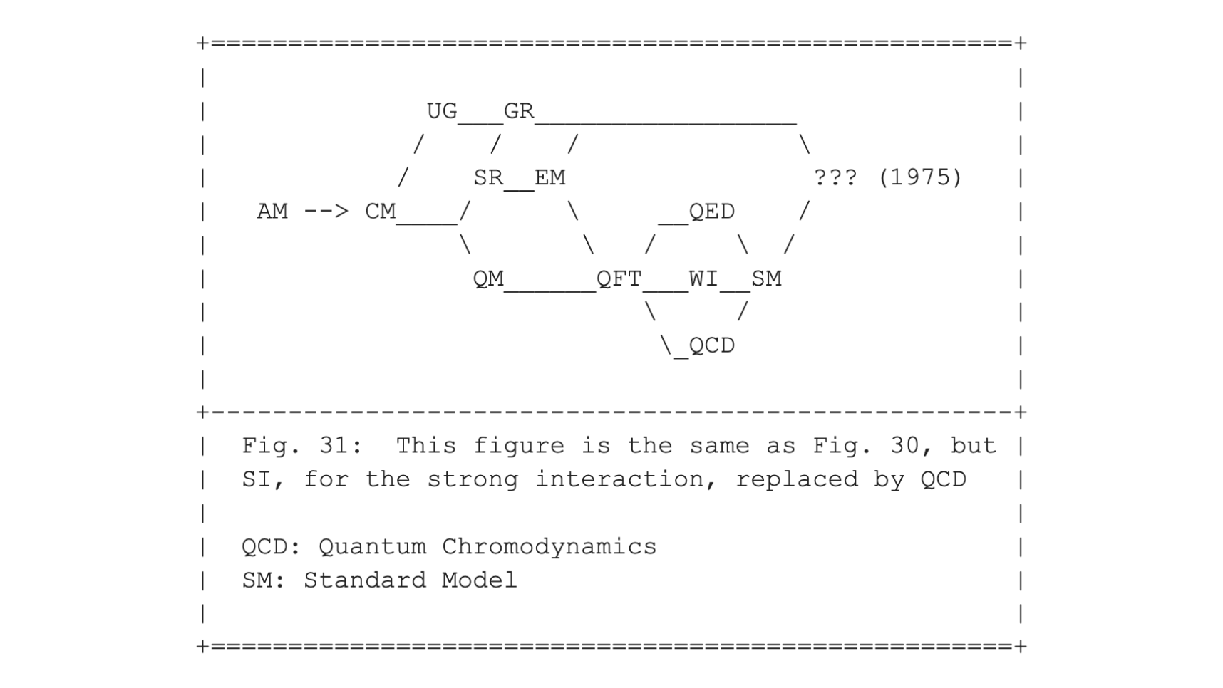 Fig. 31