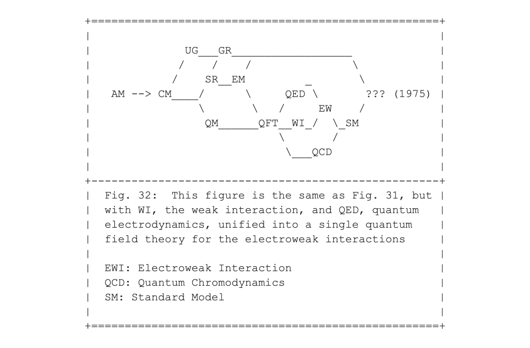 Fig. 32