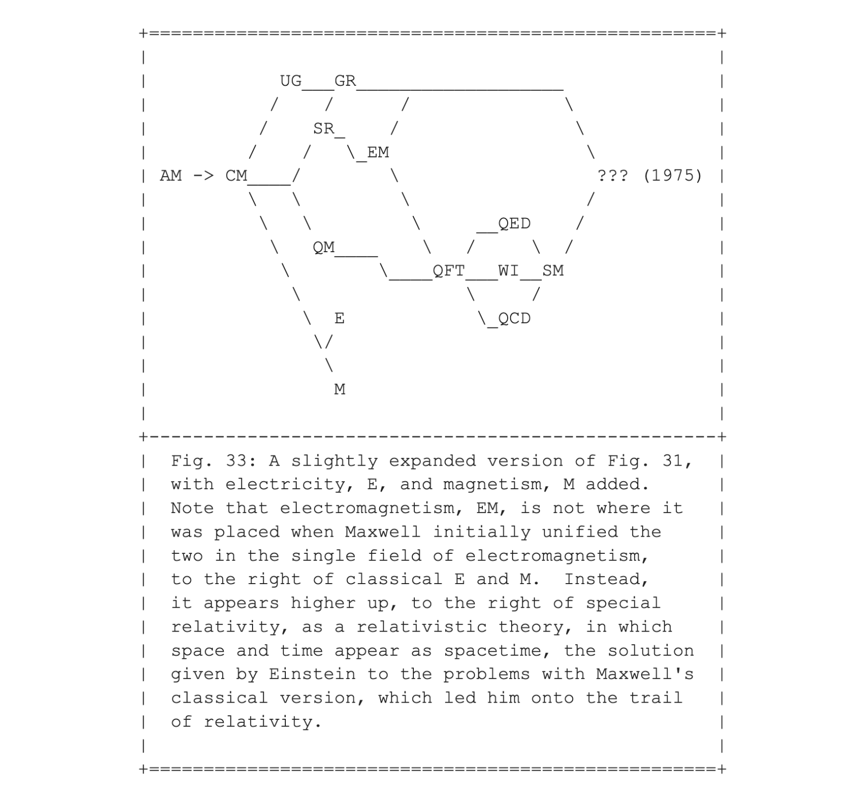 Fig. 33