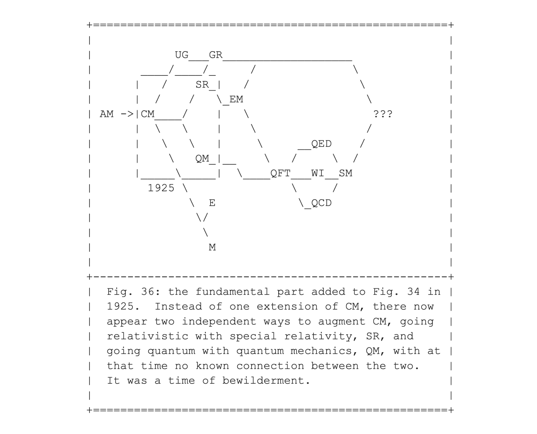 Fig. 36