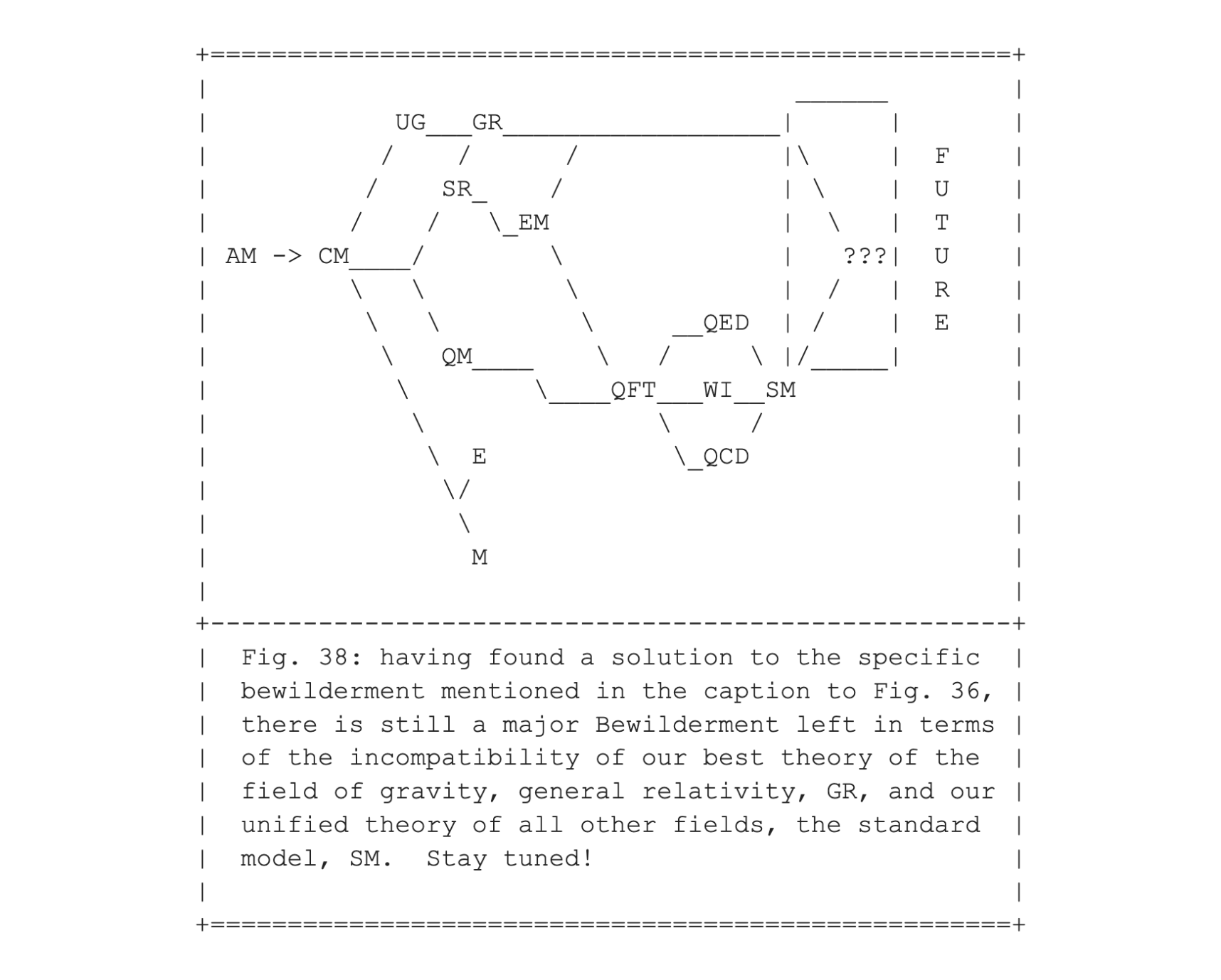 Fig. 38