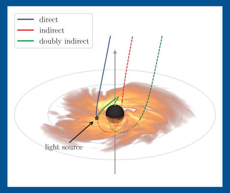 Black hole light echoes