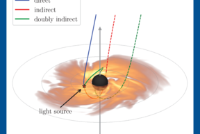 Black hole light echoes