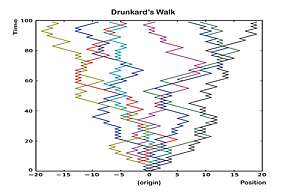 Pseudorandomness | Institute For Advanced Study