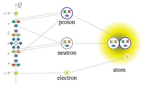 Sub-atomic_particles.png