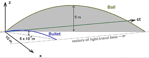 ball-bullet-graph.jpg