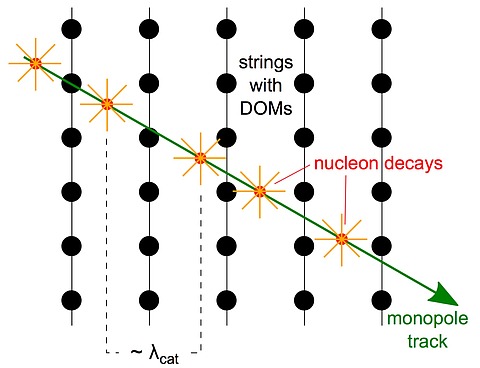 monopoles-1.jpg